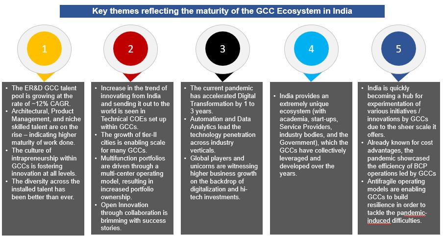 Global Capability Centers (GCCs) In India – Reimagine The Future ...